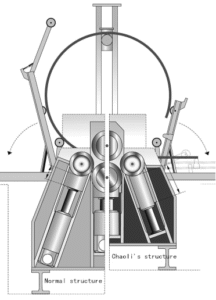 4 Rolls Plate Rolling Machine