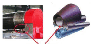 rolling system CECB ®