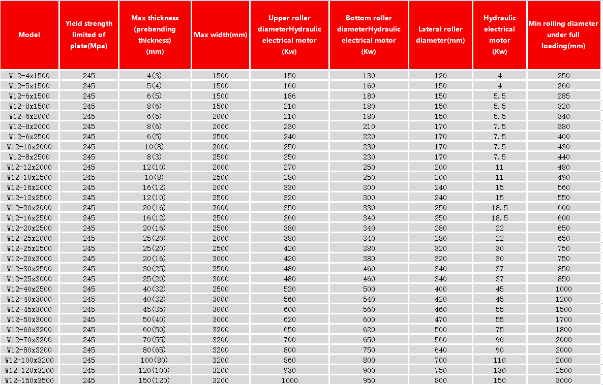 Technical Parameters