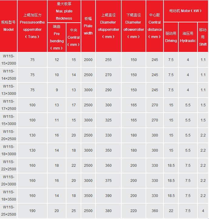 Technical Parameters