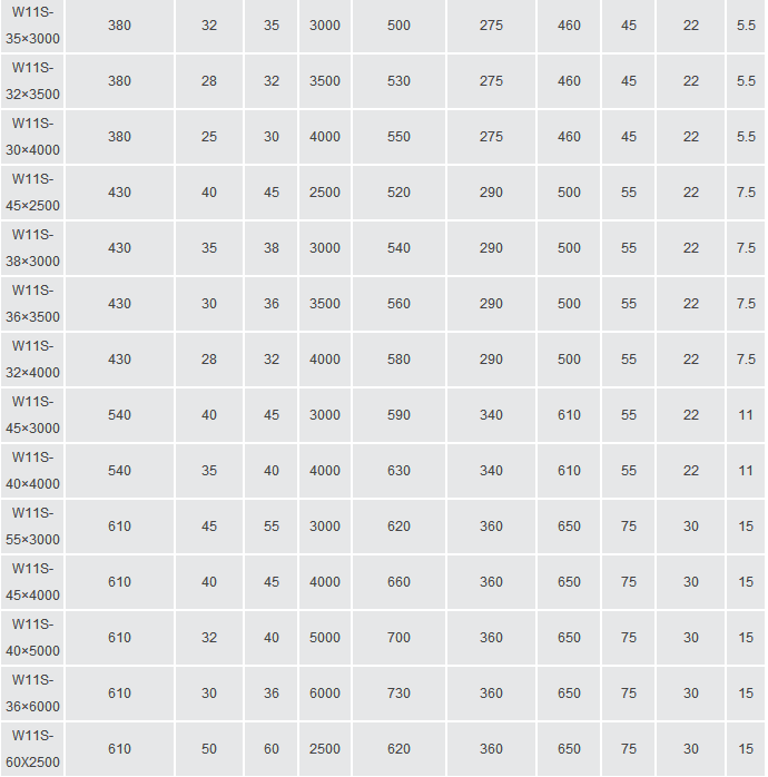 Technical Parameters